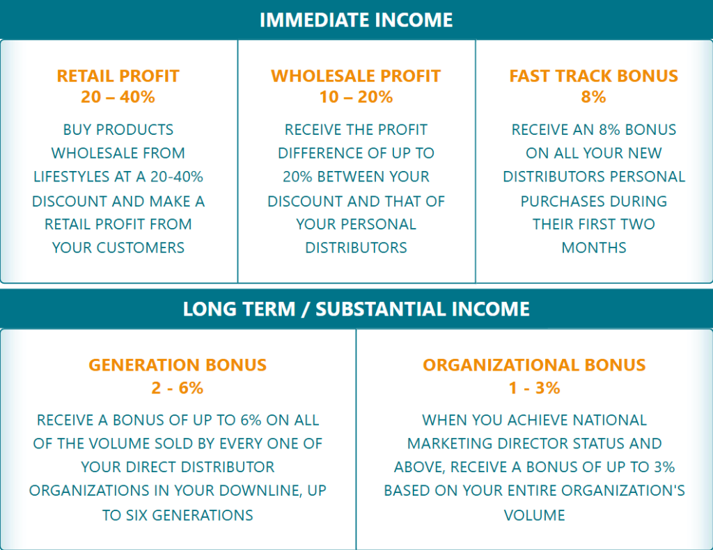 Livestyles Income Opportunity